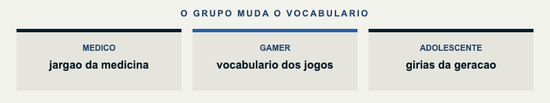Médico, gamer e adolescente: cada grupo tem seu vocabulário.