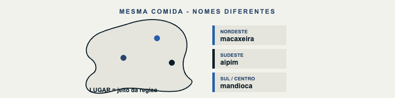 Mandioca, aipim e macaxeira: a mesma comida com nomes de regiões diferentes.