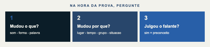 Três perguntas: mudou o quê, mudou por quê, julgou o falante?